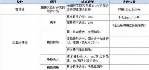 取消行政審批后，軟件企業(yè)如何繼續(xù)享受稅收優(yōu)惠？——聚焦軟件技術轉讓